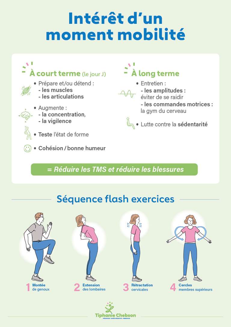 affiche intêret mobilité