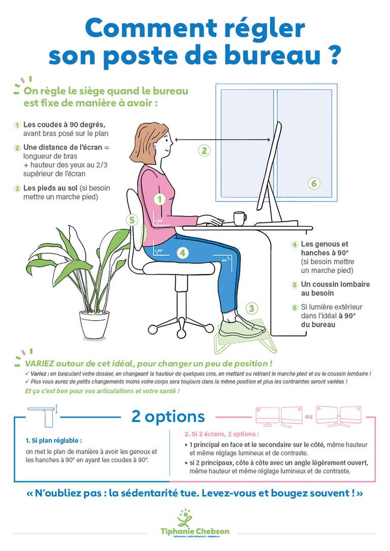 Affiche sur comment régler son bureau 